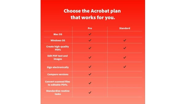 Acrobat Standard + Norton 360 Deluxe + Acronis Essentials 