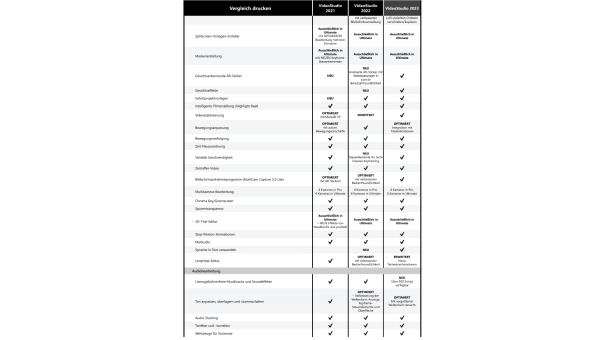Corel VideoStudio Ultimate 2023 | Einmaliger Kauf | Windows