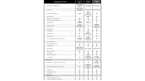 Corel VideoStudio Pro 2023 | Eenmalige aanschaf | Windows