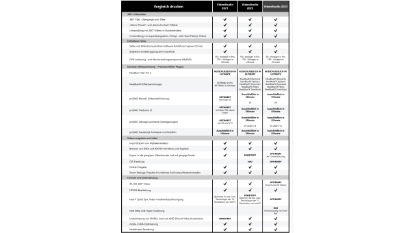 Corel VideoStudio Ultimate 2023 | Einmaliger Kauf | Windows