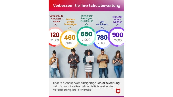 McAfee Total Protection 2026 | 1 Gerät | 1 Jahr | Windows - Mac - Android - iOS