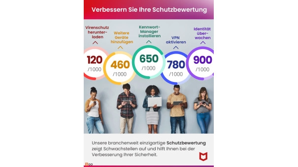 McAfee+ Premium Family