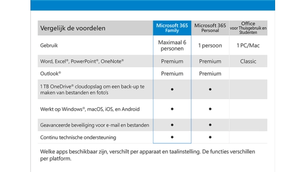 Microsoft 365 Family + McAfee Total Protection | 10 Apparaten | 1 jaar