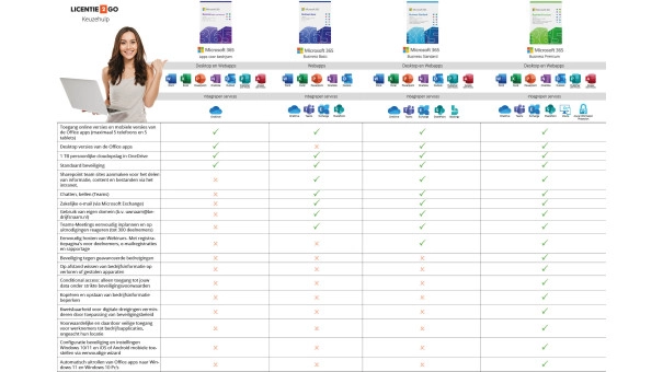 Microsoft 365 apps voor bedrijven | Maandabonnement | 1 Gebruiker | 15 Apparaten
