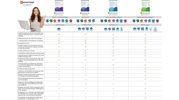 Microsoft 365 Business Standard | Jahresabonnement | 1 Benutzer | 15 Geräte